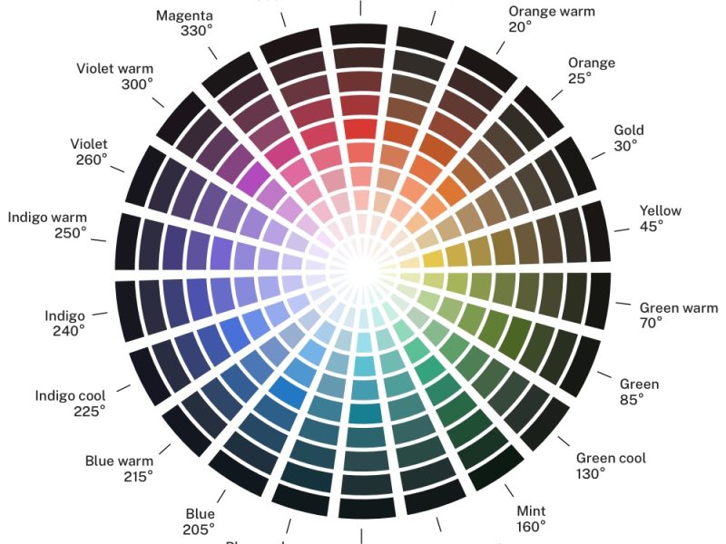 Color palette standards